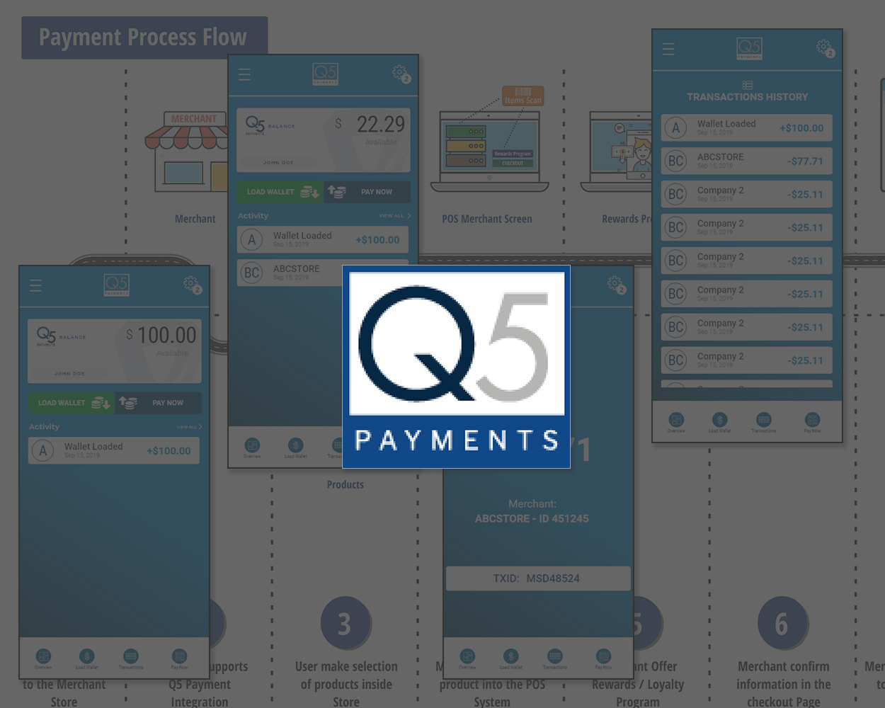 Q5 Payments