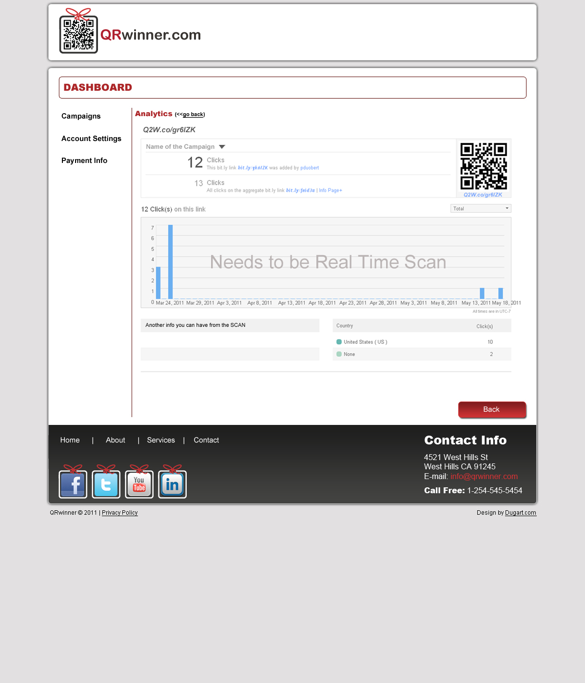 QR Winner campaign analytics and reporting screen
