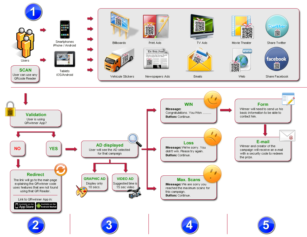 QR Winner interface overview